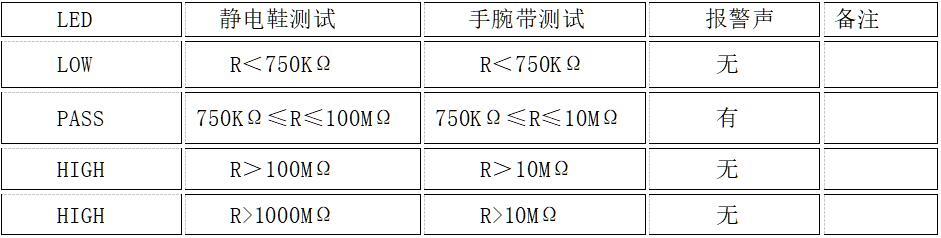 无障碍立柜式防静电测试仪